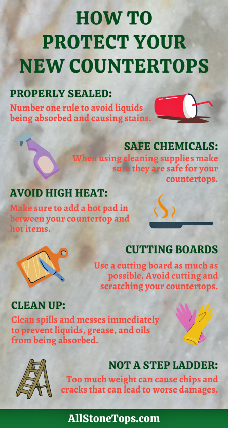 How To Protect Your New Countertops Infographic