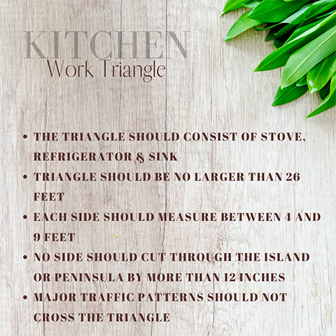 Kitchen Work Triangle Design Method