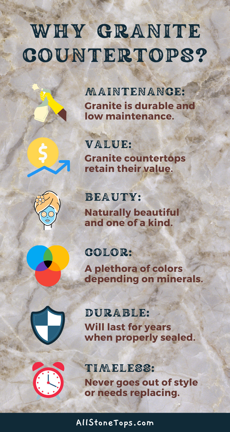 Why Choose Granite - Infographic